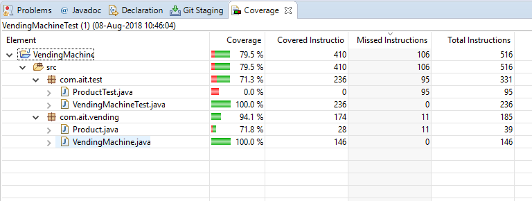 vending machine test coverage