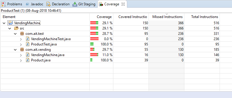 product test coverage