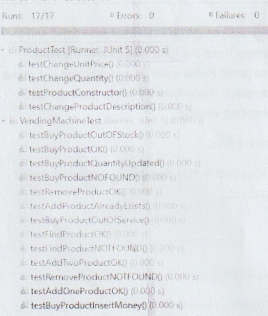 Tests Implemented