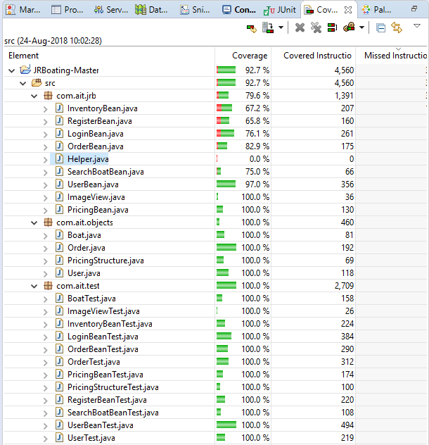 Code Coverage Detailed