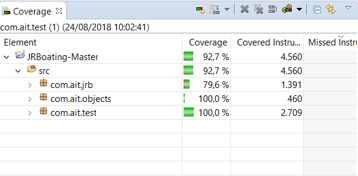 Code Coverage Summary