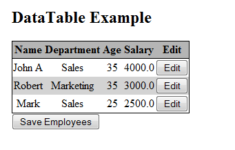 Edit Table 1