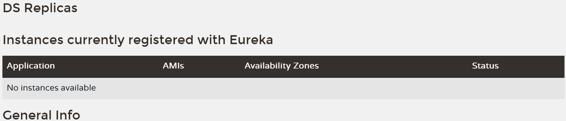 Eureka Dashboard All Services De-Registered