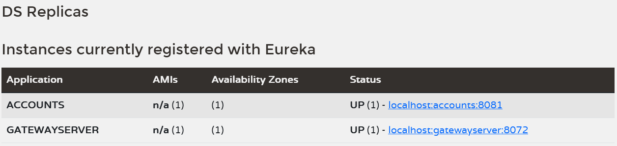 Eureka Dashboard