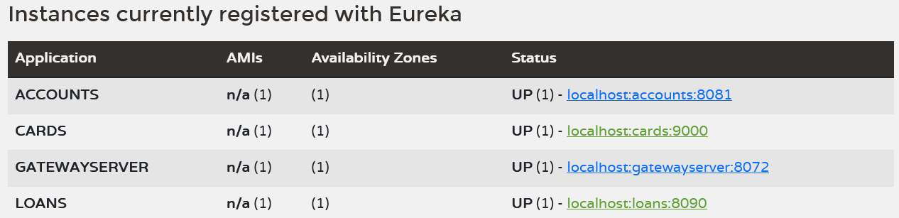 Eureka Dashboard